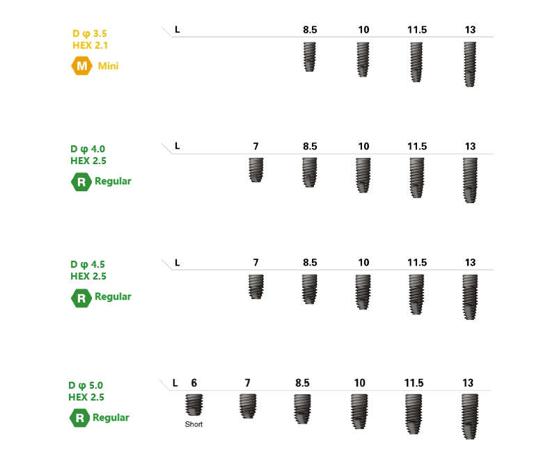 TSII SA Dental Implants