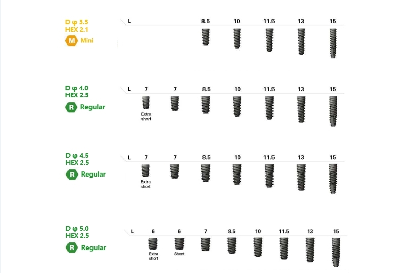 TSIII SA Dental Implants